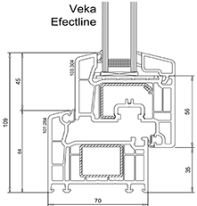 efectline profil